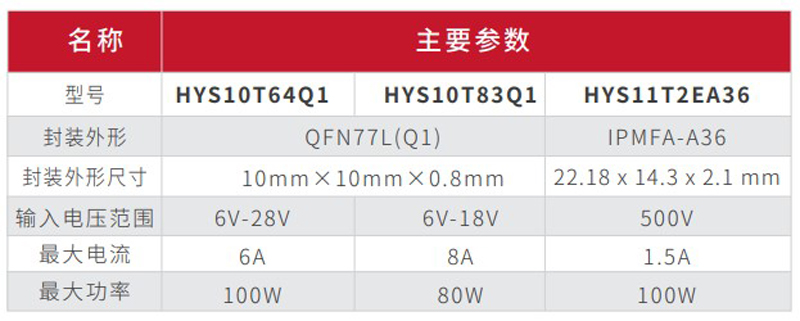 太阳成高压、低压功率模块产品双箭齐发