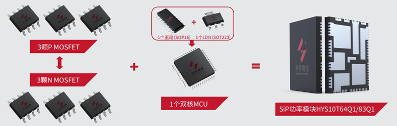 HYME high-voltage and low-voltage power module products are launched in tandem